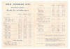 RAN Payscales 1965
